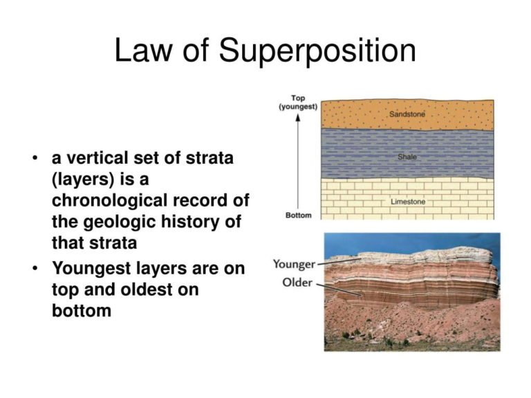 Law Of Superposition Law Of Relative Dating