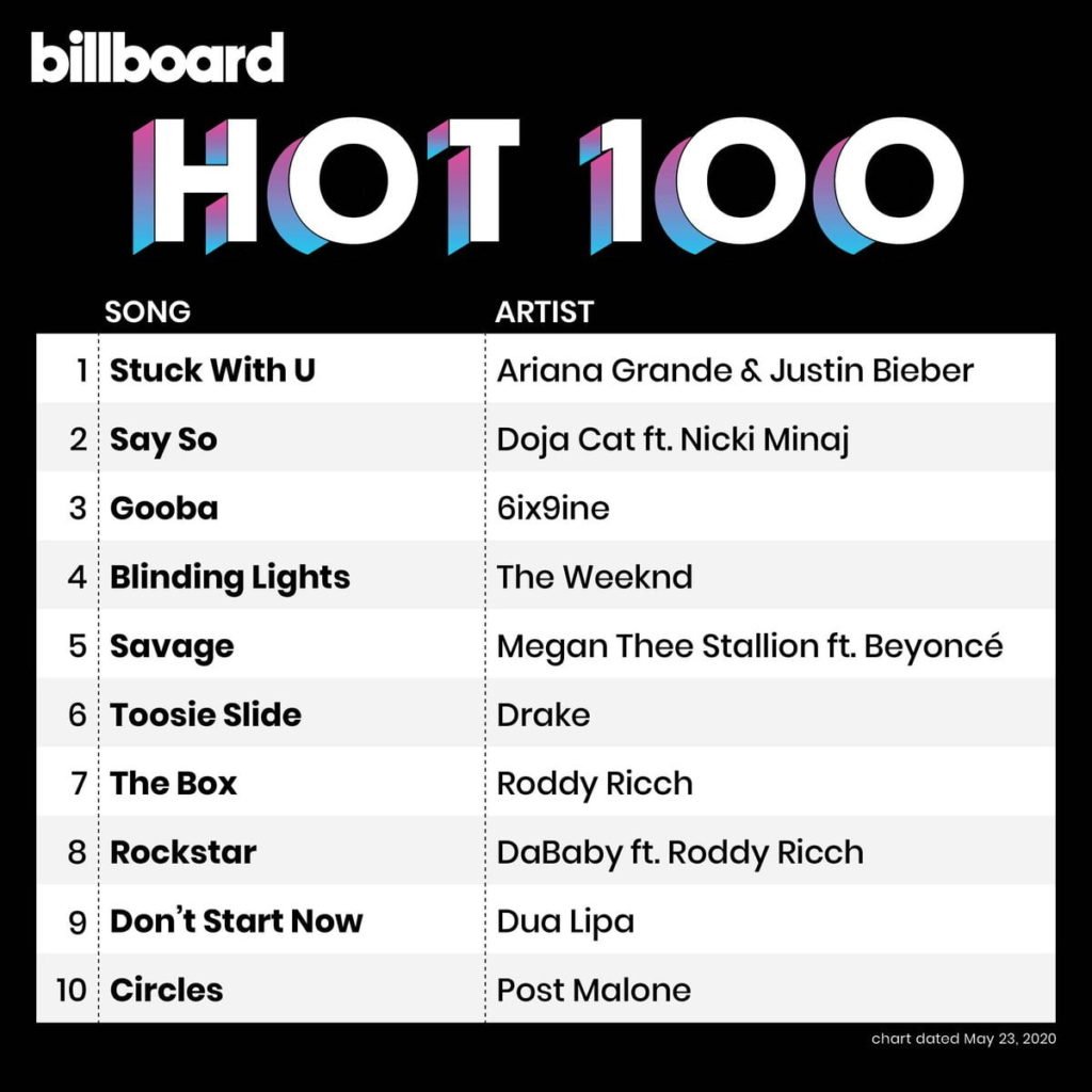 Times We Had Billboard Hot 100 The Biggest Hits Of All