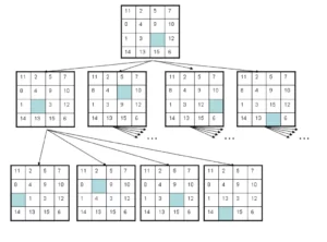 15 Puzzle Problem Using Branch And Bound 