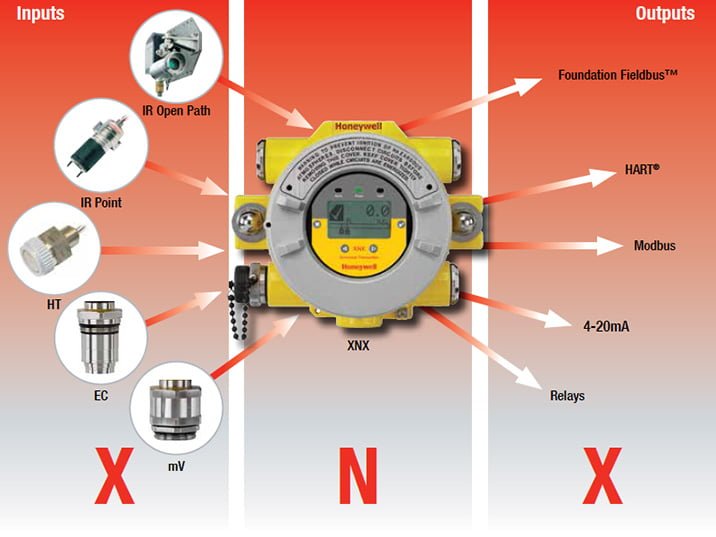 XNX Honeywell Gas Detector Datasheet PDF Download Free