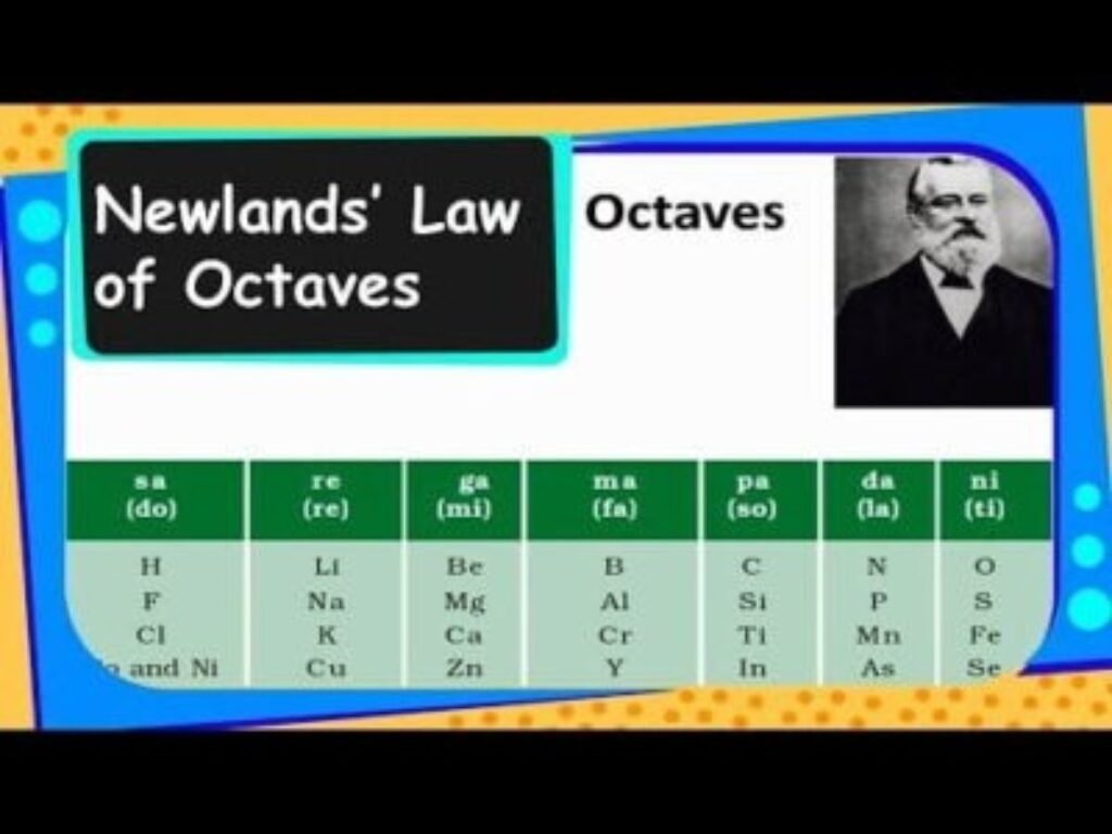 English Chemist Who Proposed the Law of Octaves