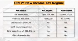 Deciding Between the Old and New Tax Regime Who Should Pick What