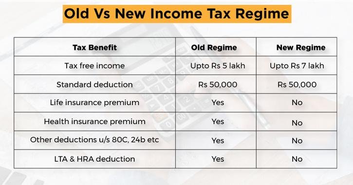 Deciding Between the Old and New Tax Regime Who Should Pick What