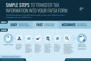 How Long Will It Take To Receive Your Fafsa Submission