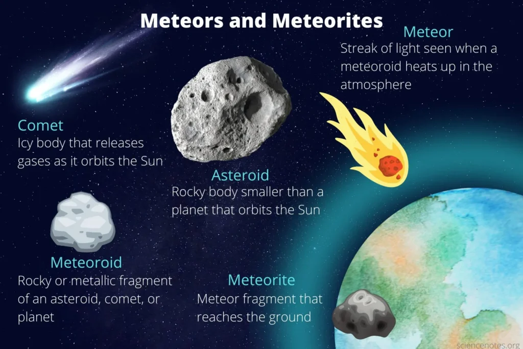 Meteors-and-Meteorites