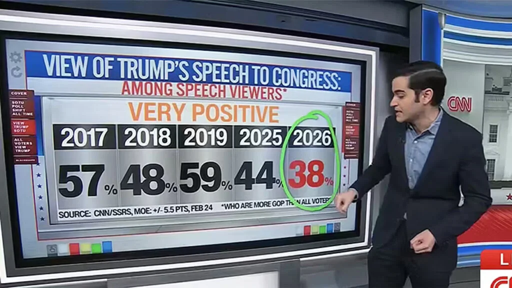 CNN Data Expert Predicts ‘Diddly-Squat’ Poll Bump From Trump Speech