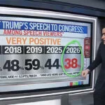 CNN Data Expert Predicts ‘Diddly-Squat’ Poll Bump From Trump Speech