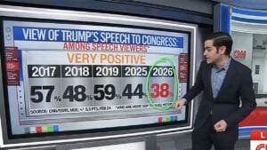 CNN Data Expert Predicts ‘Diddly-Squat’ Poll Bump From Trump Speech