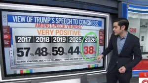 CNN Data Expert Predicts ‘Diddly-Squat’ Poll Bump From Trump Speech